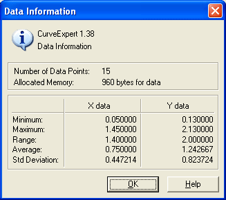 Data Information Dialog