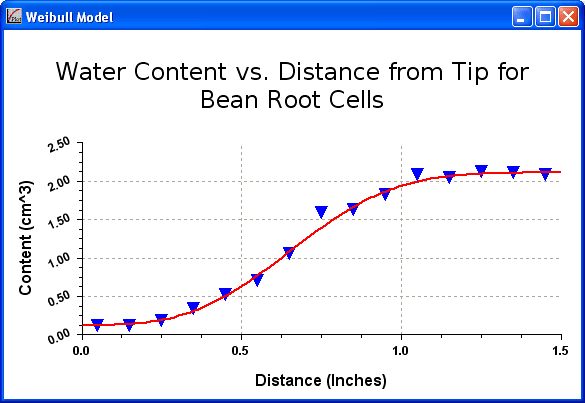 Graph Sample