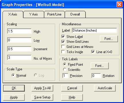 Graph Properties
