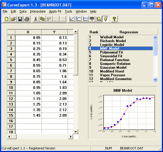 CurveExpert Main Window